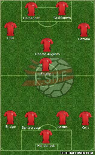 Albania Formation 2012