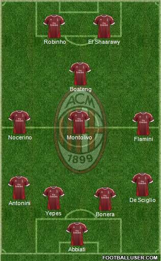 A.C. Milan Formation 2012