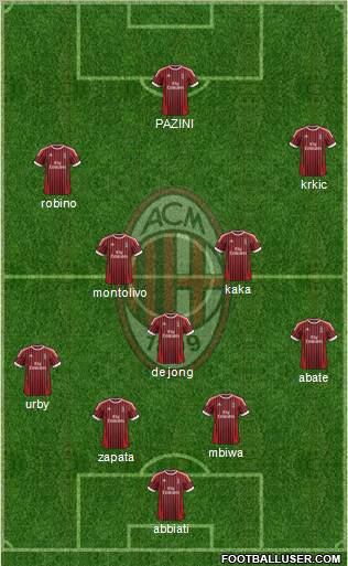 A.C. Milan Formation 2012