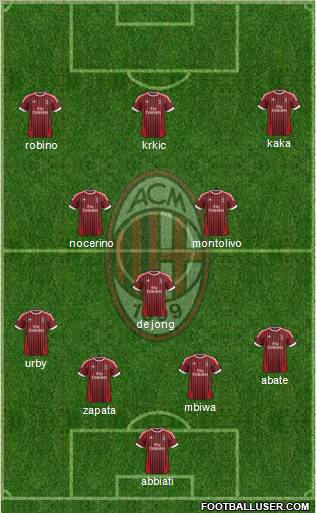 A.C. Milan Formation 2012