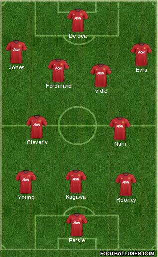 Manchester United Formation 2012