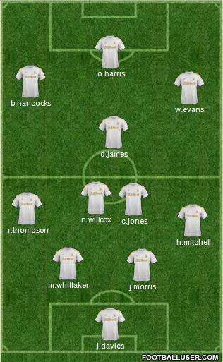 Swansea City Formation 2012