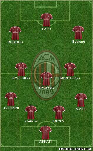 A.C. Milan Formation 2012