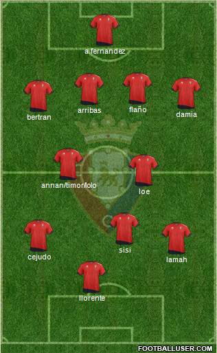 C. At. Osasuna Formation 2012