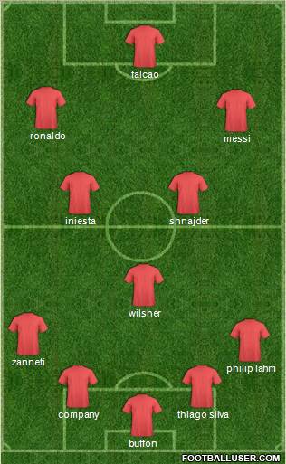 Dream Team Formation 2012