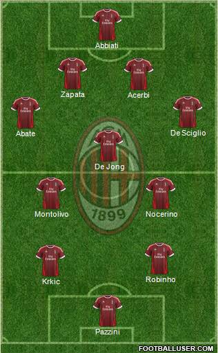 A.C. Milan Formation 2012