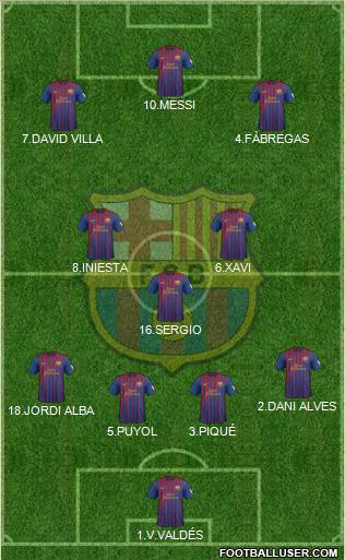 F.C. Barcelona Formation 2012