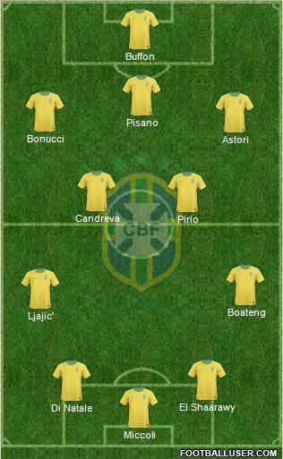 Brazil Formation 2012