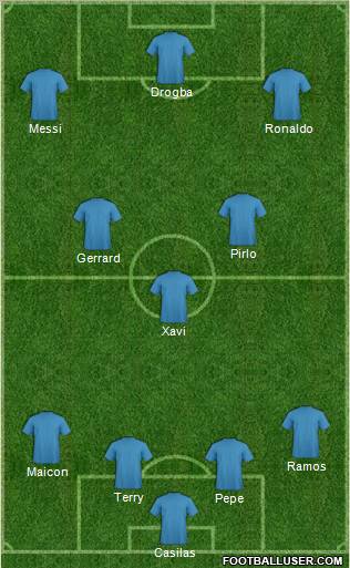Dream Team Formation 2012