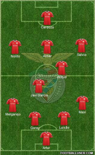 Sport Lisboa e Benfica - SAD Formation 2012