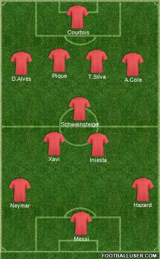 Dream Team Formation 2012