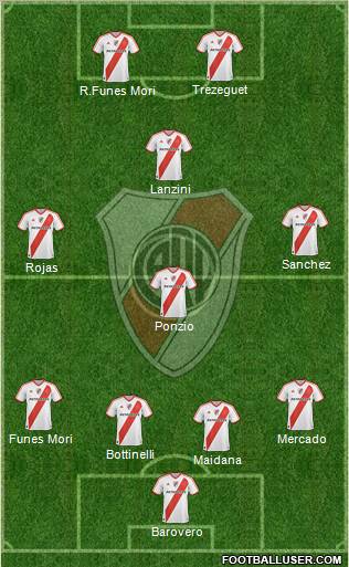 River Plate Formation 2012