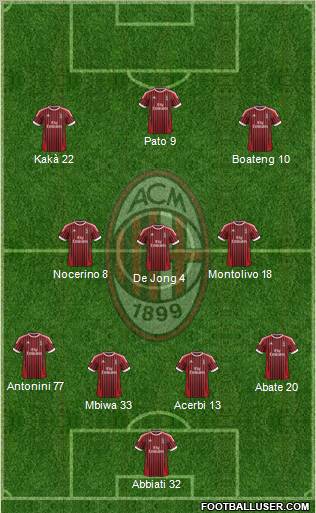 A.C. Milan Formation 2012