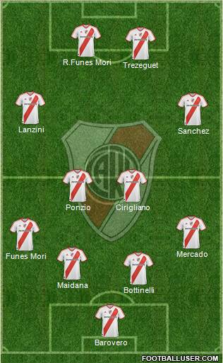 River Plate Formation 2012