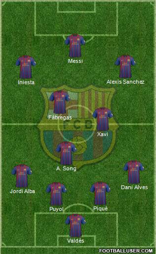 F.C. Barcelona Formation 2012