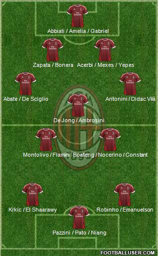 A.C. Milan Formation 2012
