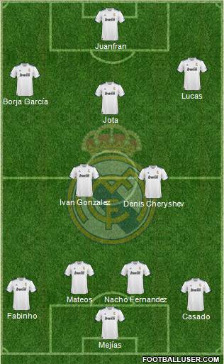 R. Madrid Castilla Formation 2012