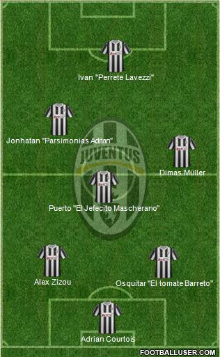 Juventus Formation 2012