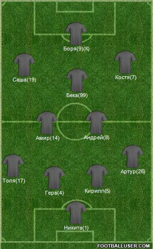 Dream Team Formation 2012