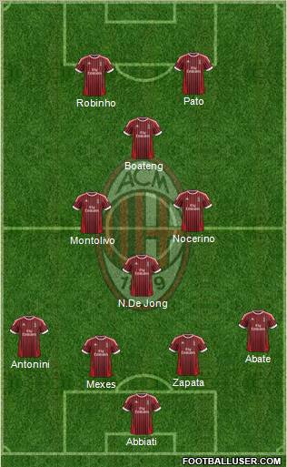 A.C. Milan Formation 2012