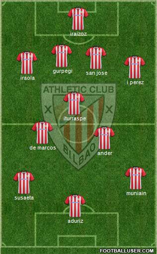 Athletic Club Formation 2012