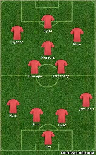 Dream Team Formation 2012