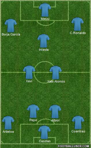 Champions League Team Formation 2012
