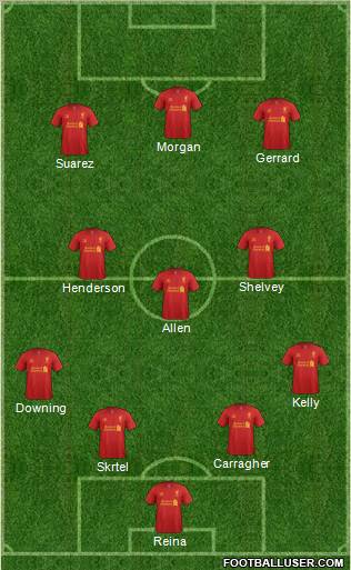 Liverpool Formation 2012