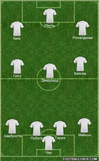 Fifa Team Formation 2012