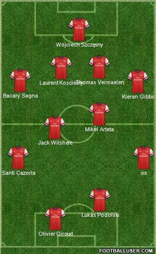 Arsenal Formation 2012