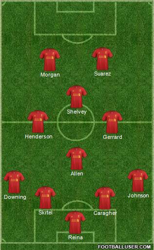 Liverpool Formation 2012