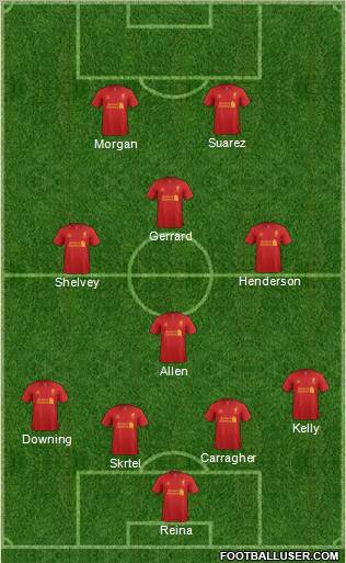 Liverpool Formation 2012