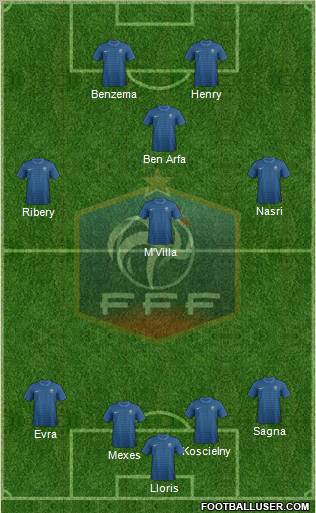 France Formation 2012
