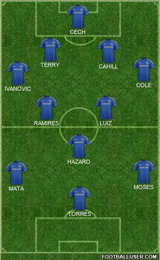 Chelsea Formation 2012
