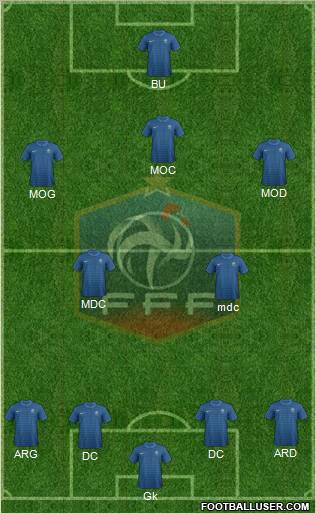 France Formation 2012