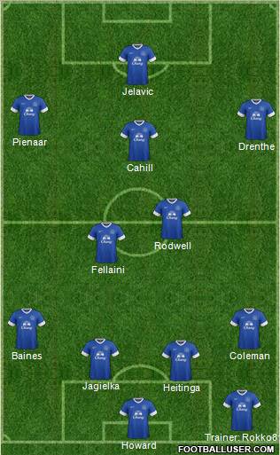 Everton Formation 2012