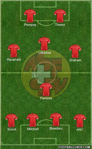 Switzerland Formation 2012