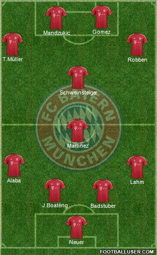 FC Bayern München Formation 2012