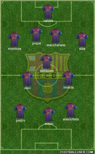 F.C. Barcelona Formation 2012