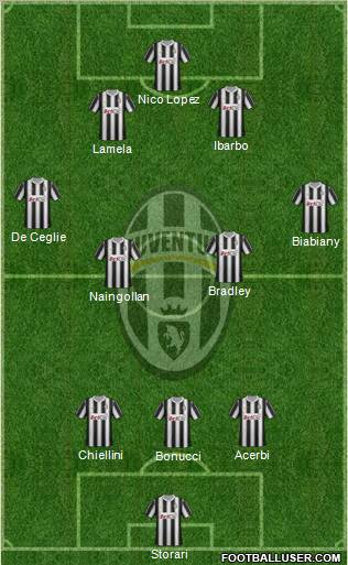 Juventus Formation 2012