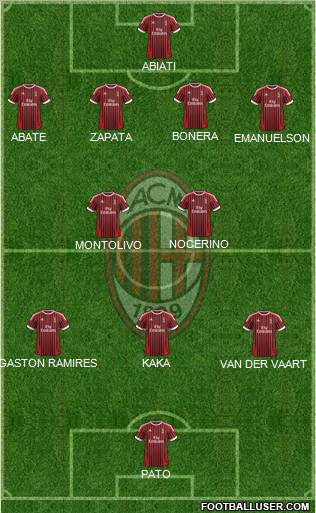 A.C. Milan Formation 2012