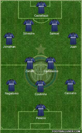 F.C. Internazionale Formation 2012