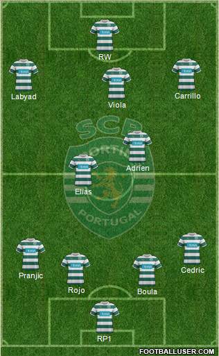 Sporting Clube de Portugal - SAD Formation 2012