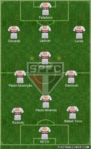 São Paulo FC Formation 2012