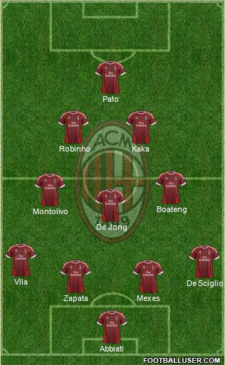 A.C. Milan Formation 2012