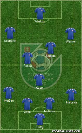 Slovakia Formation 2012