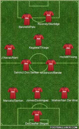 Manchester United Formation 2012