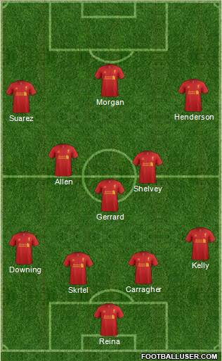 Liverpool Formation 2012