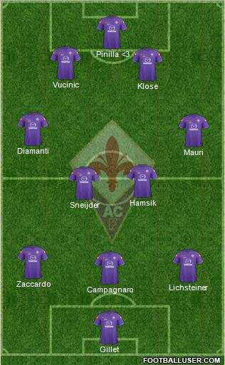Fiorentina Formation 2012