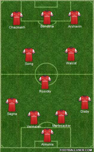 Arsenal Formation 2012